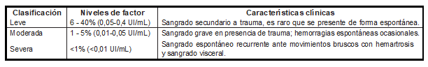 tabla1