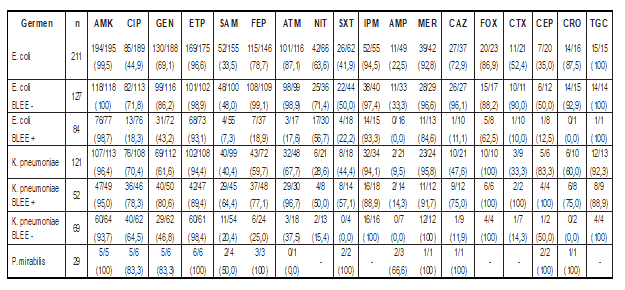Tabla3