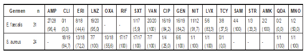 Tabla4