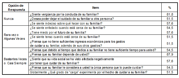 Tabla3