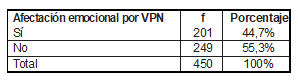 Tabla4