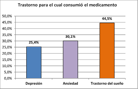 Figura2