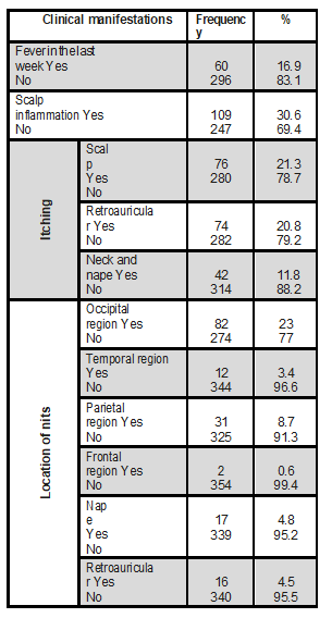 Tabla3