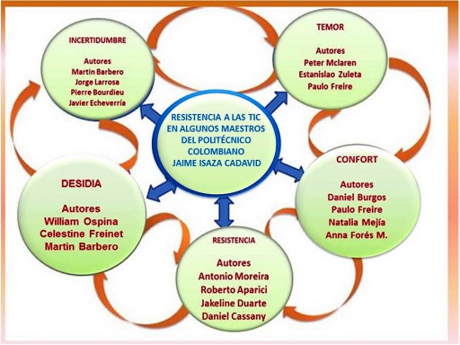 C:\UNIVERSIDAD DE MANIZALEZ\Ana Gloria Rios\Imagenes para los ensayos\NOVIEMBRE 2.jpg C:\UNIVERSIDAD DE MANIZALEZ\Ana Gloria Rios\Imagenes para los ensayos\NOVIEMBRE 2.jpg