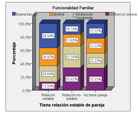 Figura 3