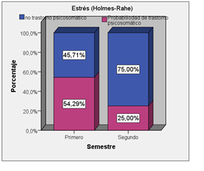 Figura1