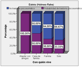 Figura2