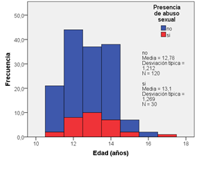 Figura1