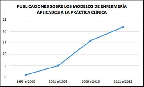 Figura1