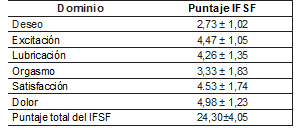 Datos2