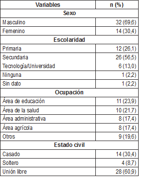 Datos1