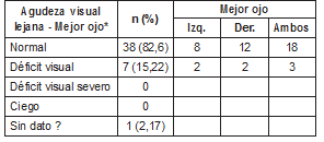 Datos2