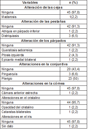 Datos3