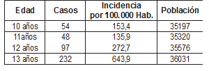 Cuadro2