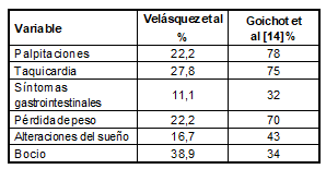 Cuadro5