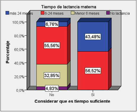 Figura3