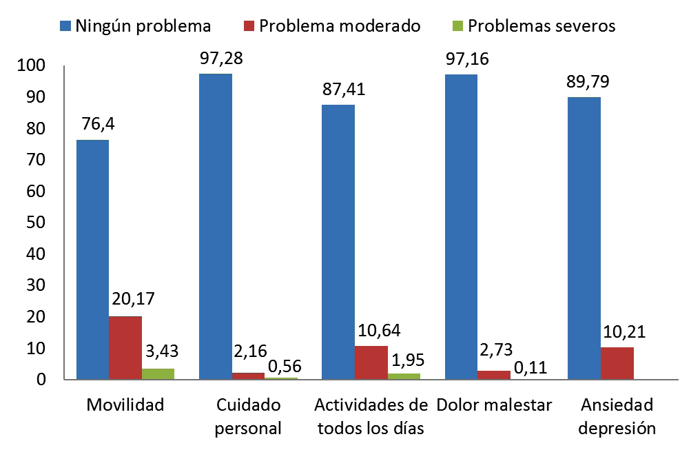figura3