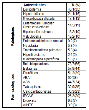 Cuadro1