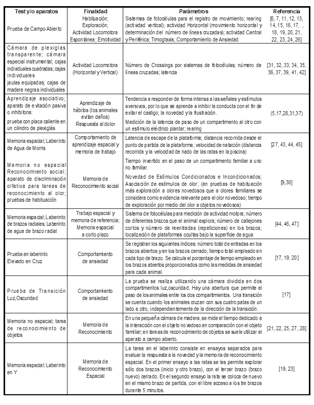 tabla2