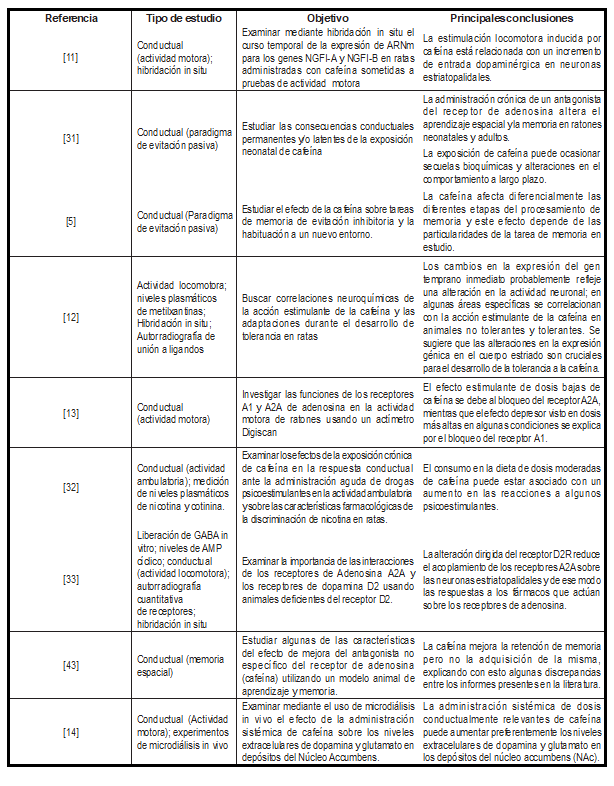 tabla4