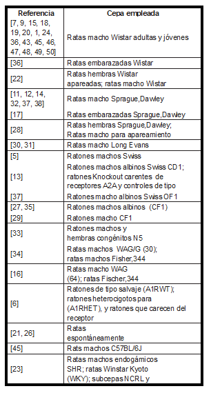 tabla6