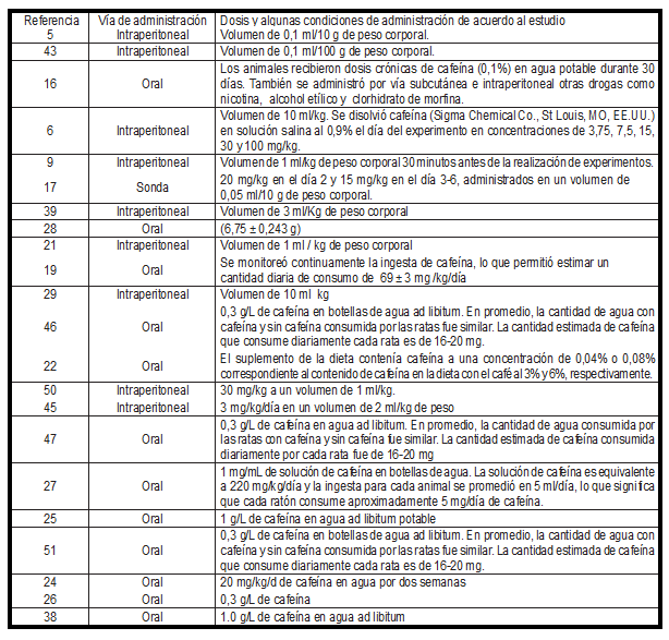 tabla7