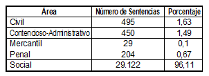 Cuadro2