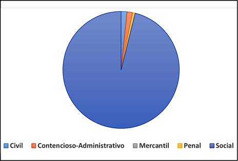 Figura2