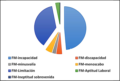 Figura3
