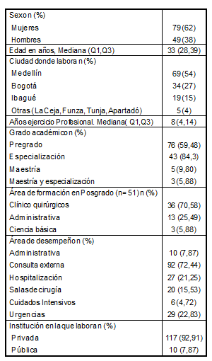 Cuadro1