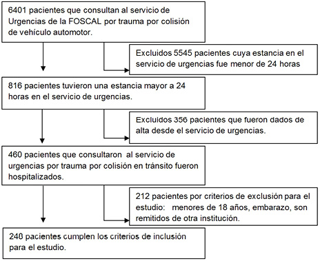 Figura2
