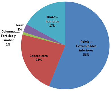 Figura3