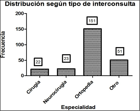 Figura5