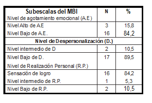Tabla2