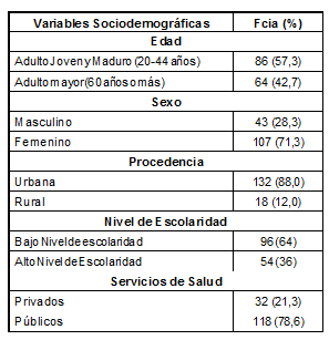 Cuadro1