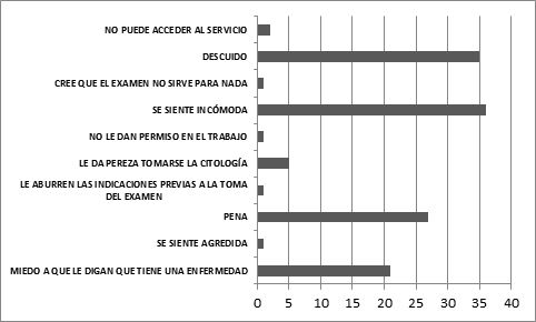 Figura3
