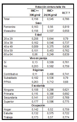 Tabla3