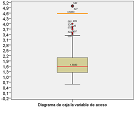 Figura1