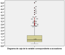 Figura2