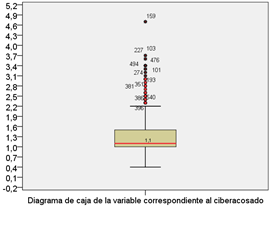 Figura4