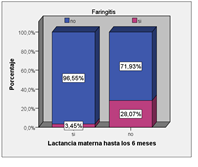 Figura3