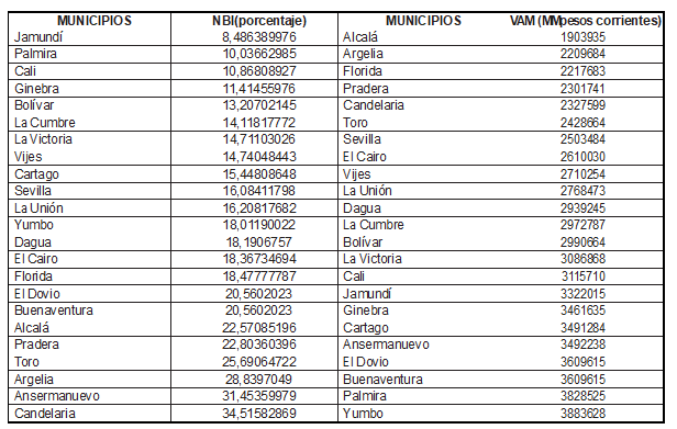Tabla1