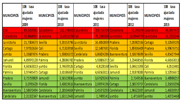 Tabla3