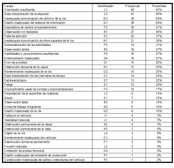 Tabla2