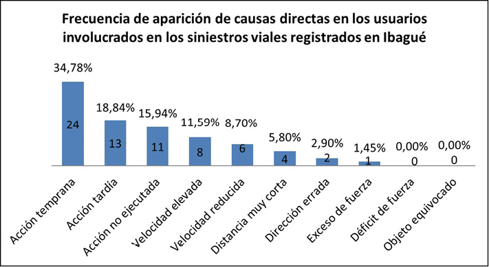 Figura1
