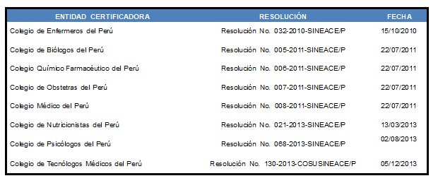 Tabla3