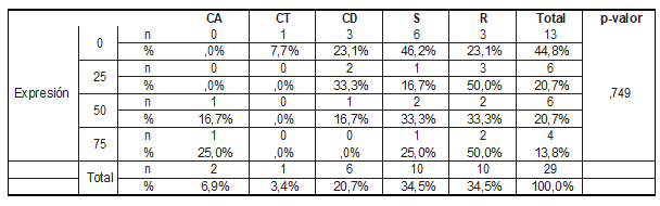 Tabla1