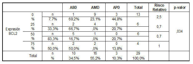 Tabla3