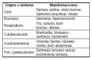 Tabla1