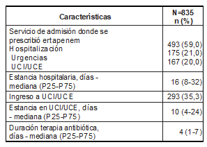 Tabla1-1